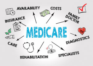 Medicare Concept. Chart with keywords and icons on gray background